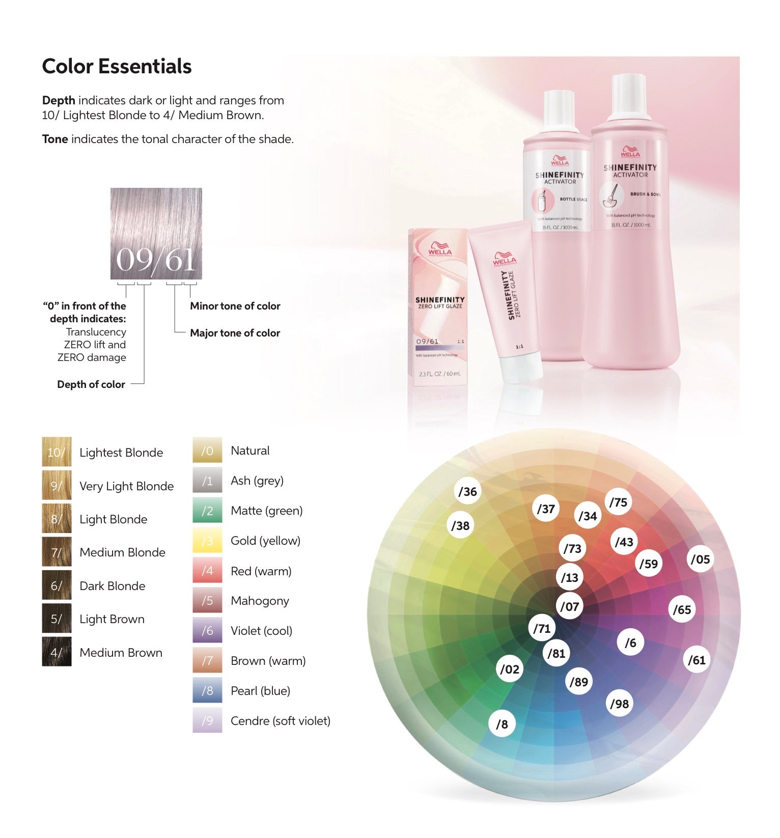 Wella Shinefinity Zero Lift Glaze Demi-Permanent