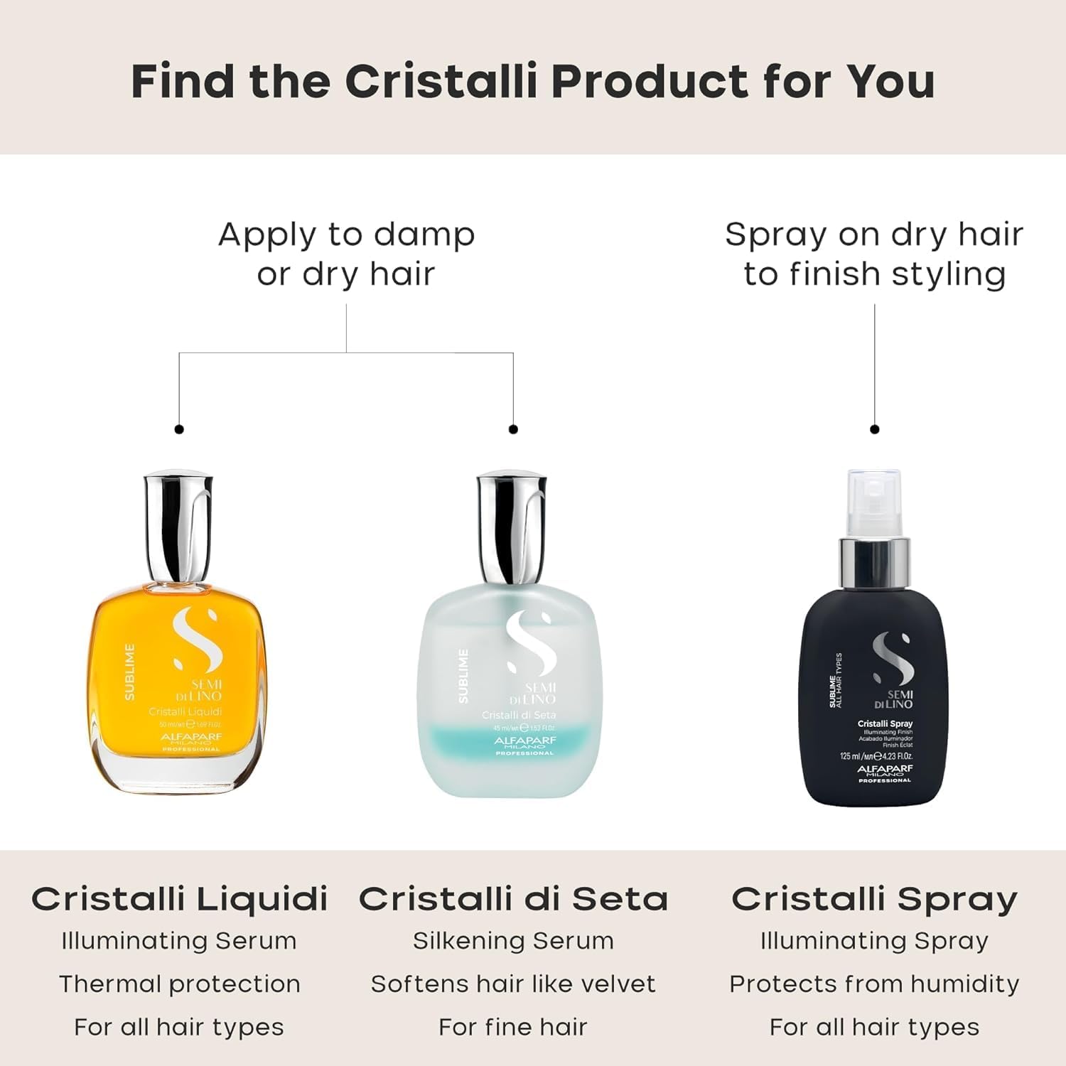 Alfaparf Milano Semi Di Lino Sublime Cristalli Liquidi The Original
