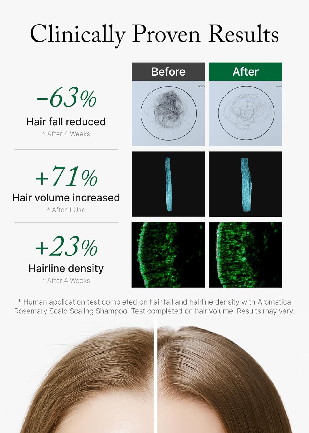 Aromatica Rosemary Scalp Scaling Shampoo