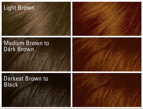 Softsheen Carson Dark & Lovely® Fade Resist Rich Conditioning Color 376 RED HOT RHYTHM