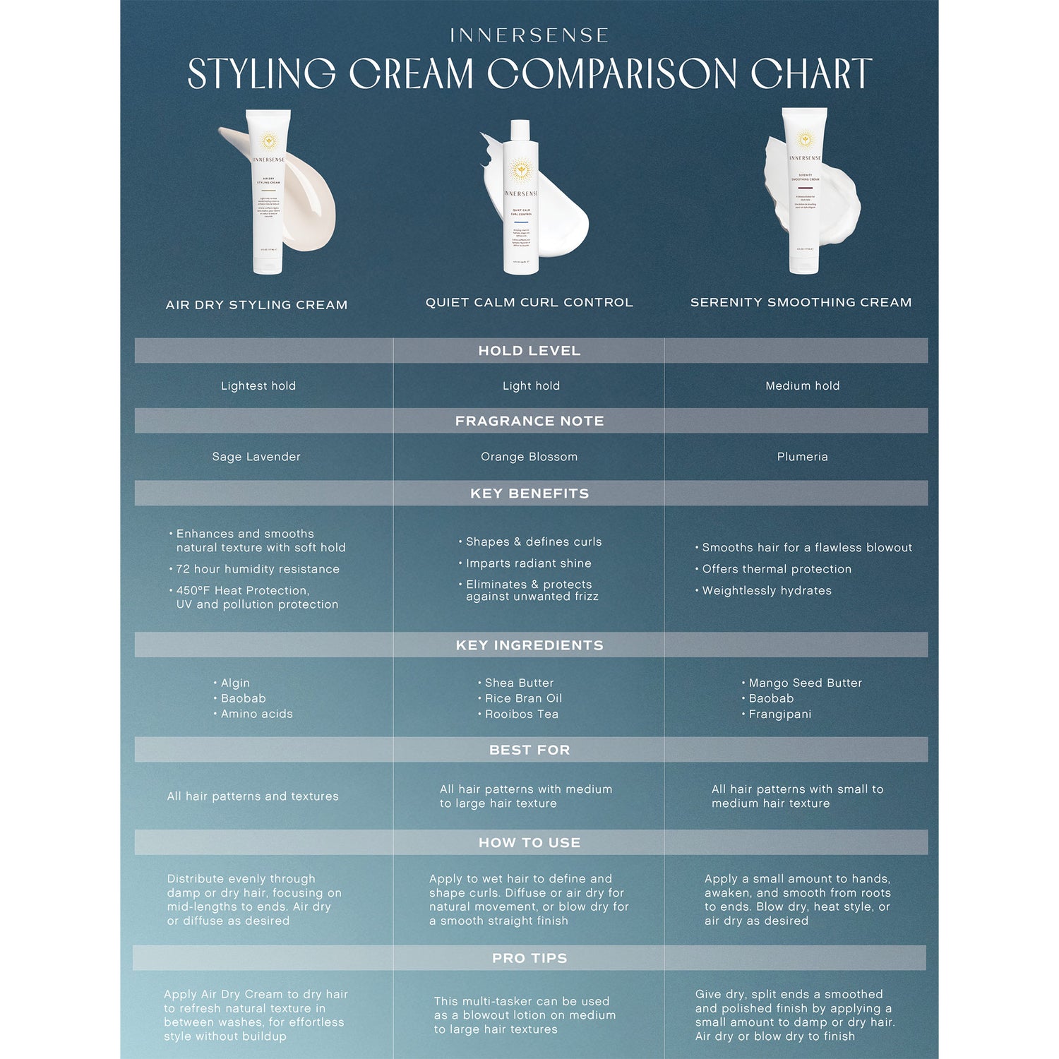 Innersense Air Dry Styling Cream