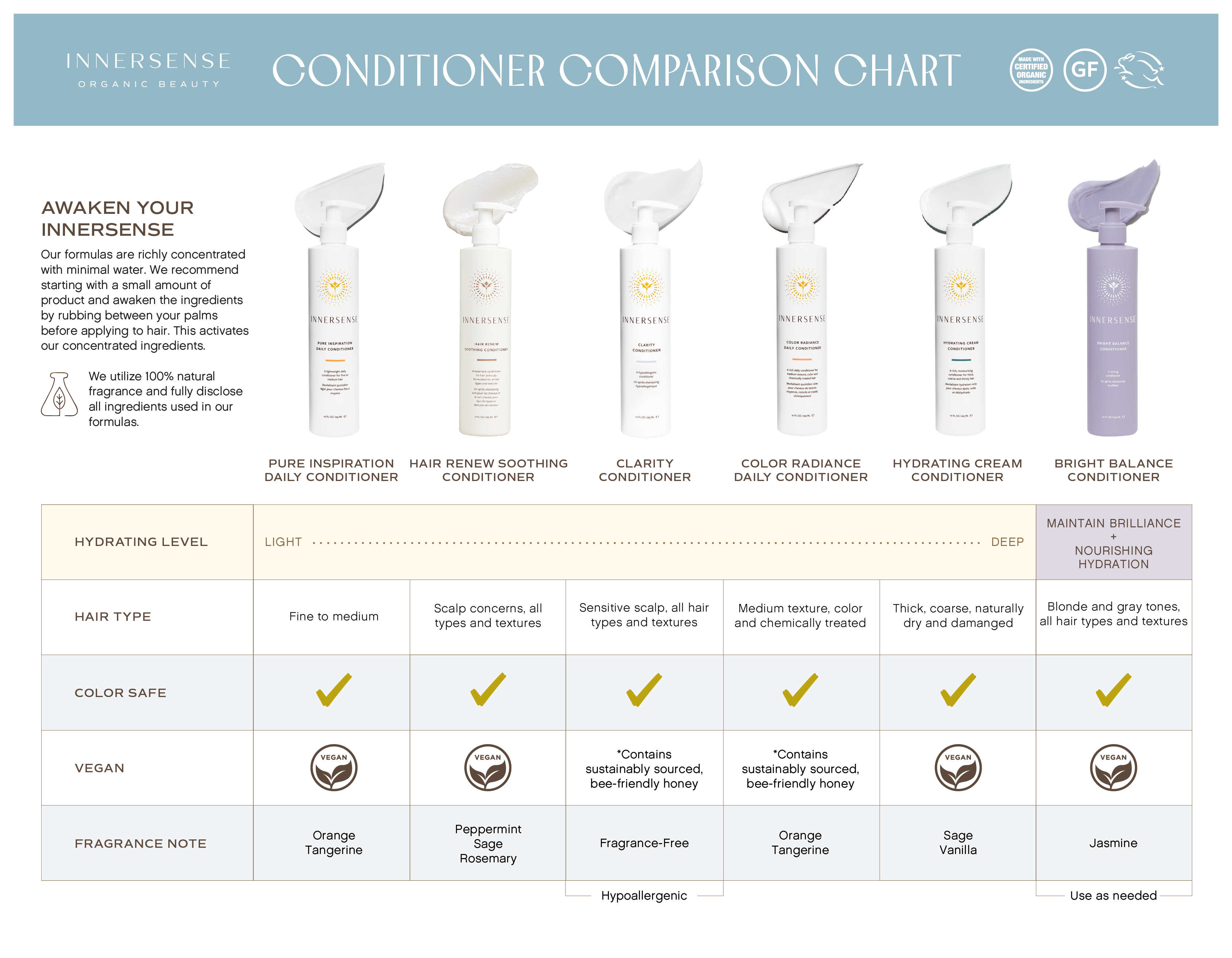 Innersense Color Radiance Daily Conditioner
