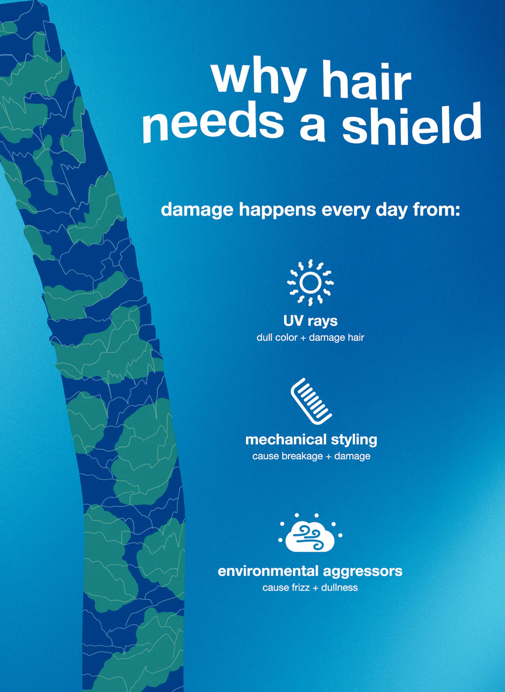 K18 Damage Shield pH Protective Conditioner