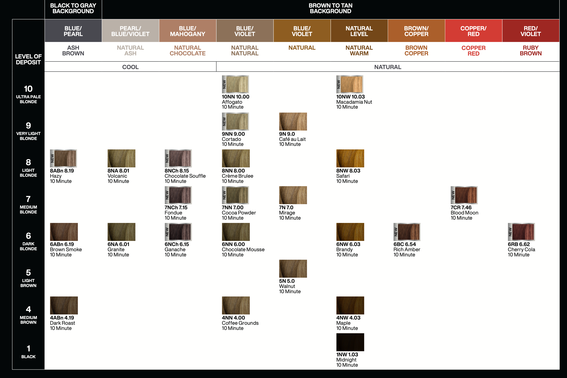 Redken Color Gels Lacquers Permanent Hair Colour 60ml