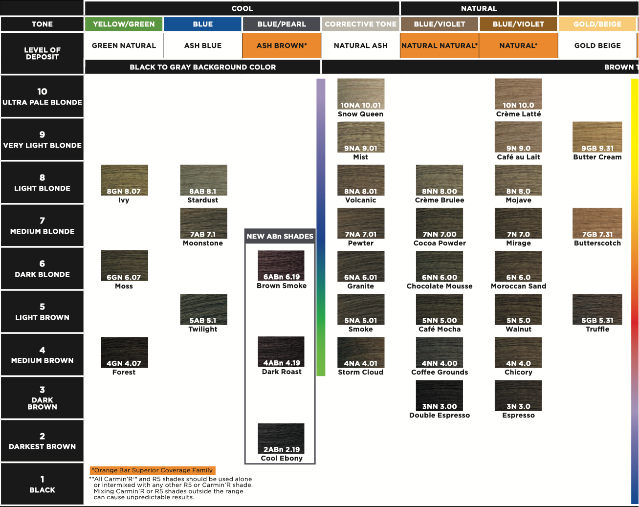 Redken Color Gels Lacquers Permanent Hair Colour 60ml