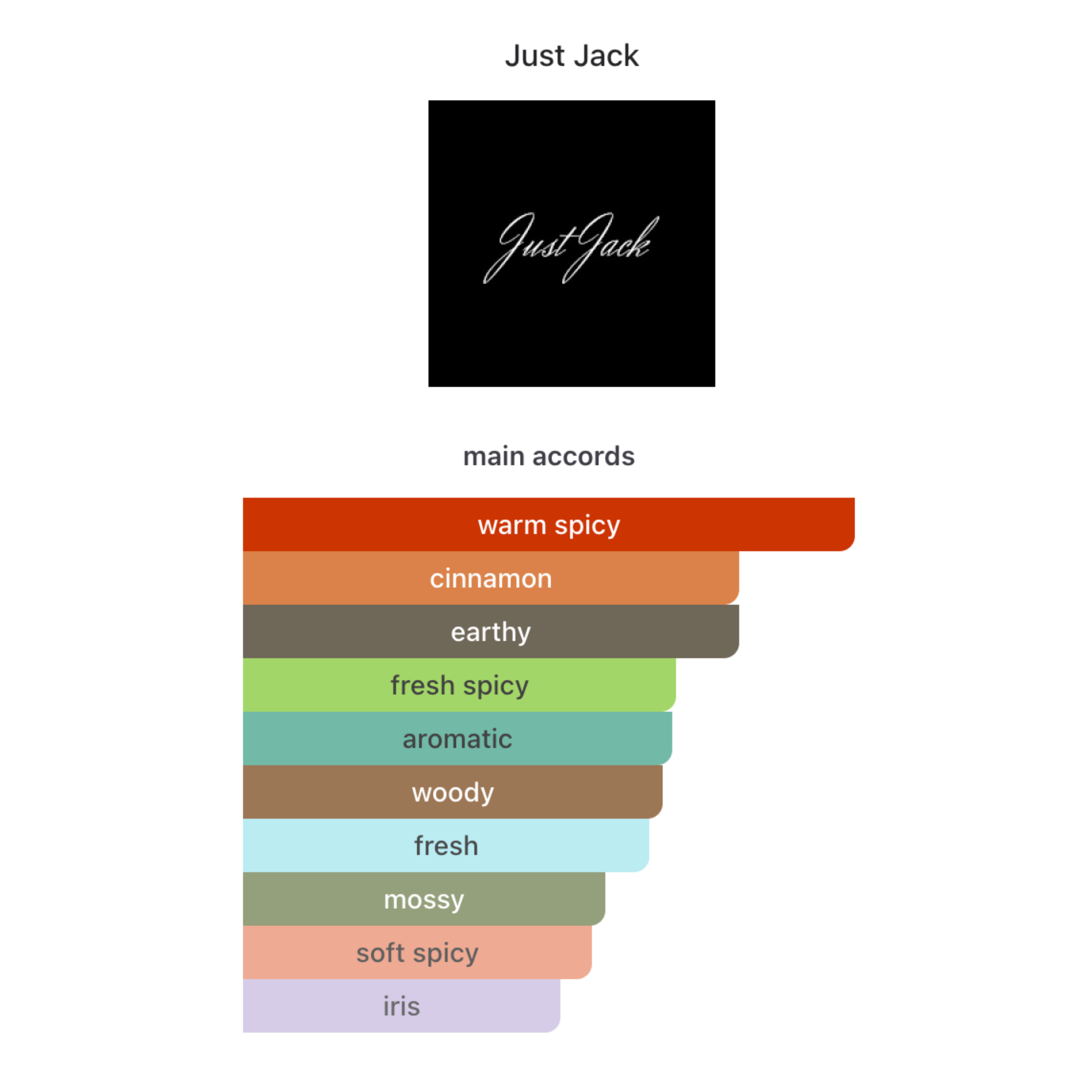 Just Jack 1691 Version X Eau De Parfum 100ml