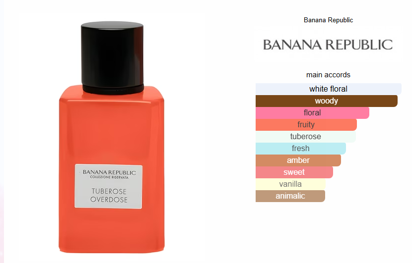 Banana Republic Tuberose Overdose Eau De Parfum 75ml