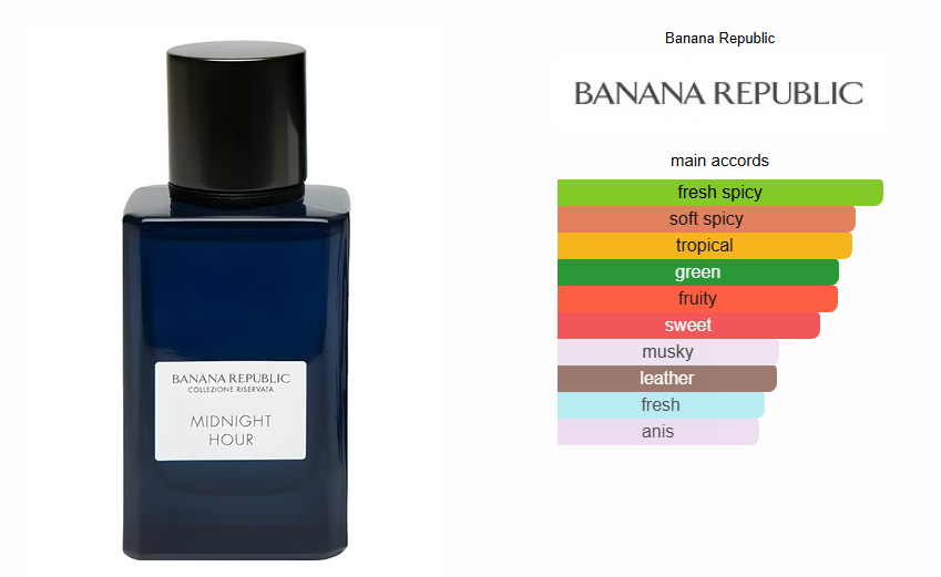 Banana Republic Midnight Hour Eau De Parfum 75ml