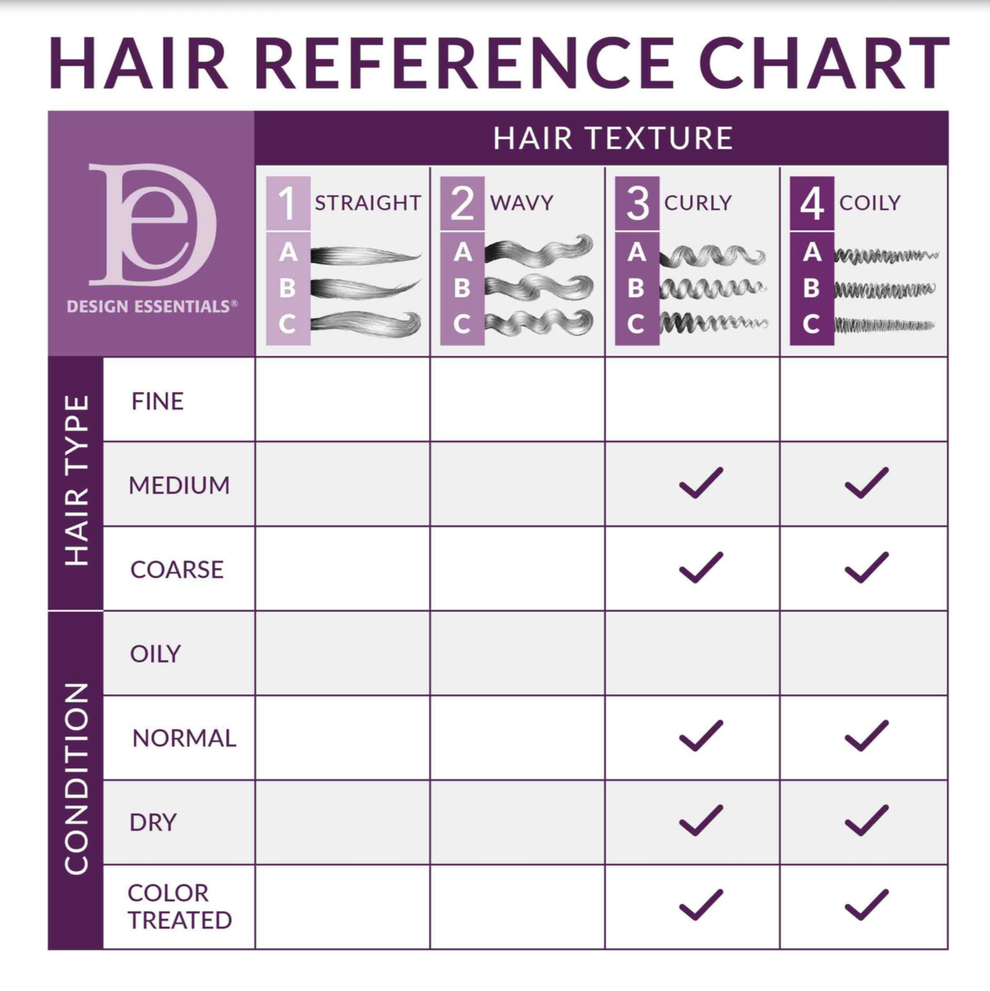 Design Essentials African Chebe Strengthening & Curl Perfecting Mousse 10oz