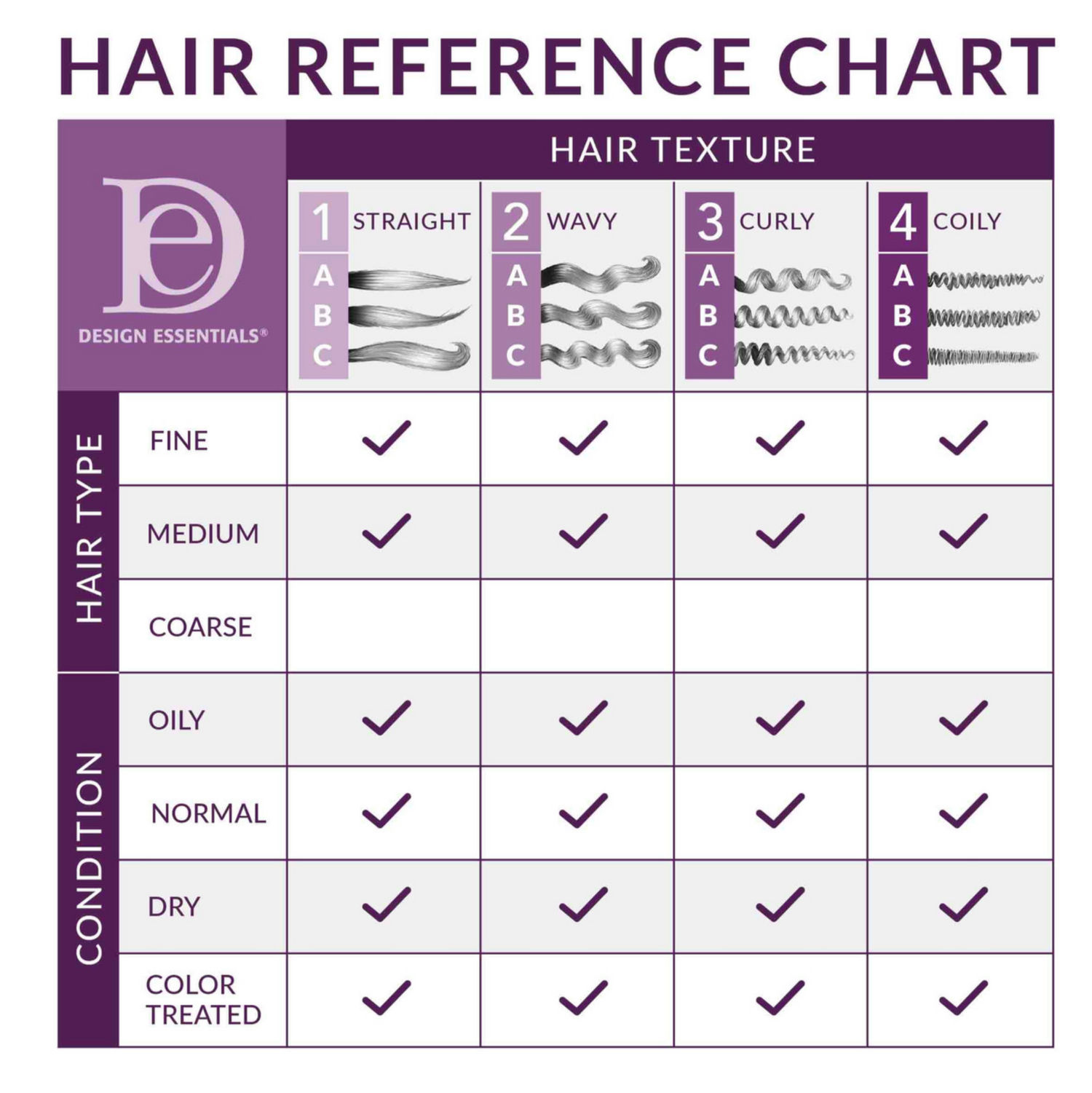 Design Essentials Classic Bamboo & Silk HCO Leave-In Conditioner 8oz