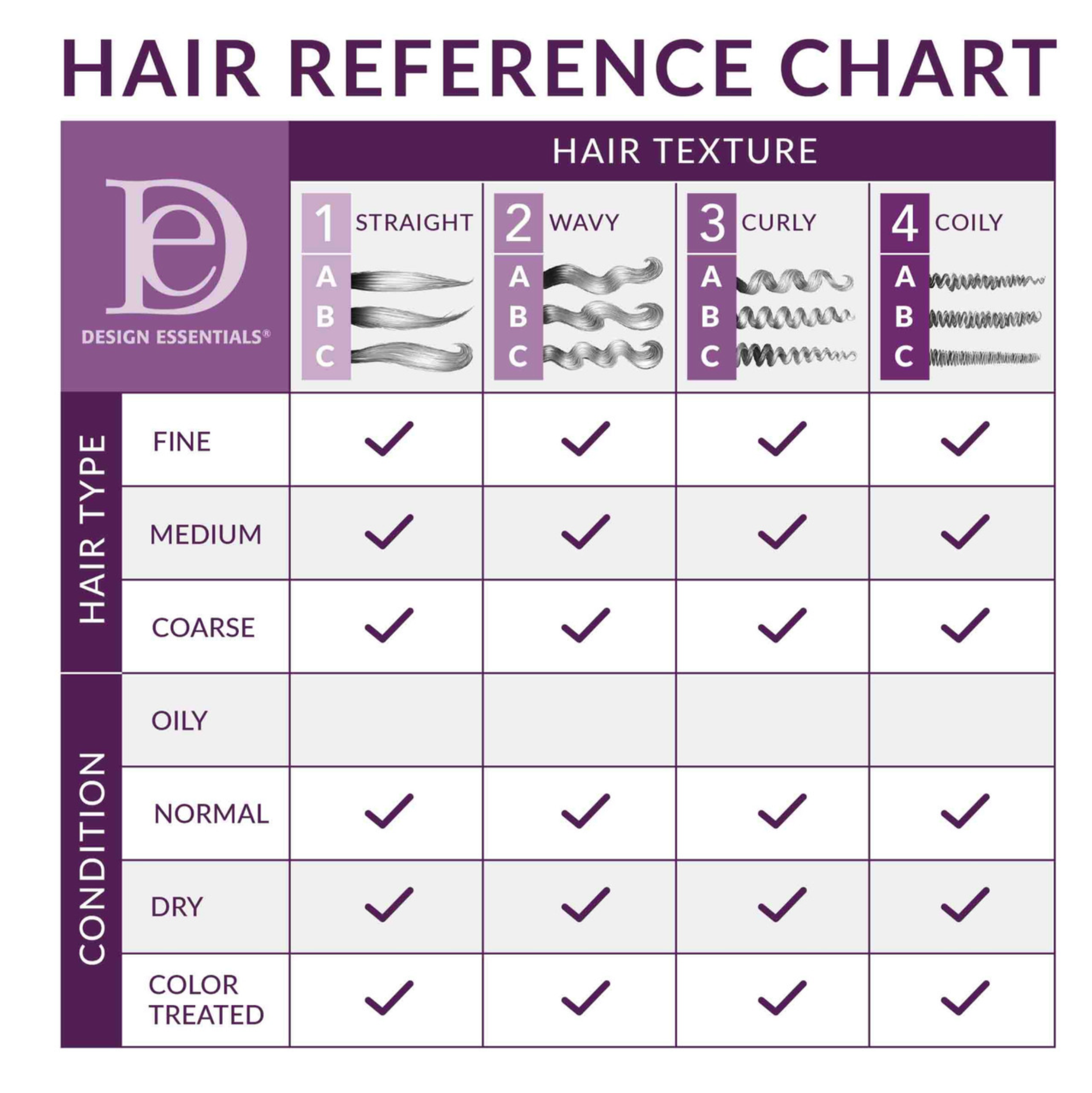 Design Essentials Classic Peppermint & Aloe Therapeutics Anti-Itch Hair & Scalp Treatment