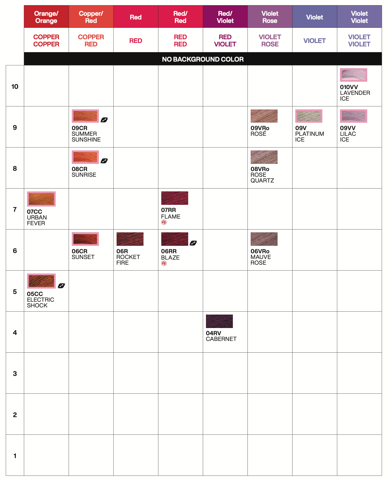 Redken Shades EQ Gloss Demi Permanent Colour 60ml
