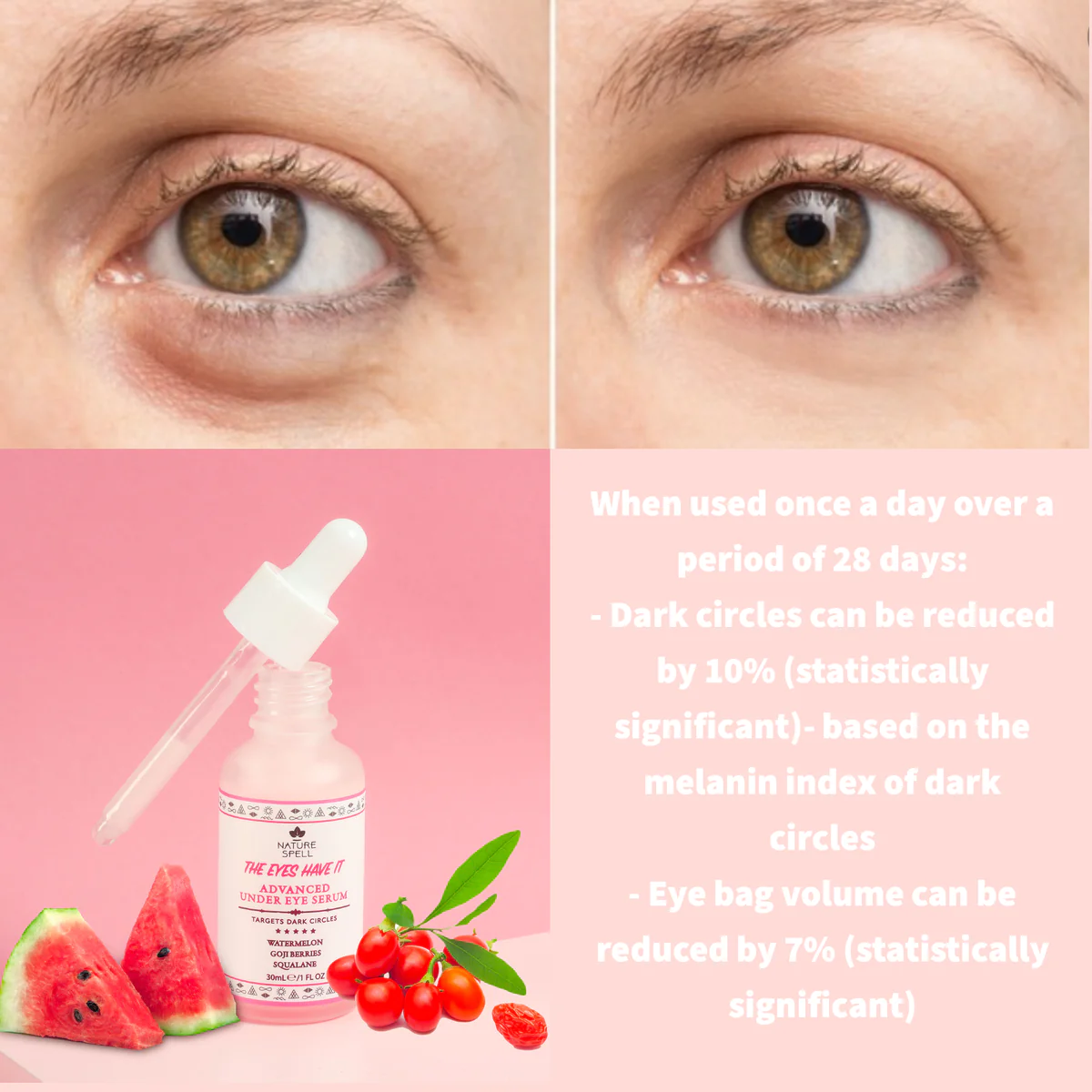 Nature Spell Advanced Under Eye Serum with Watermelon & Goji Berries 30ml