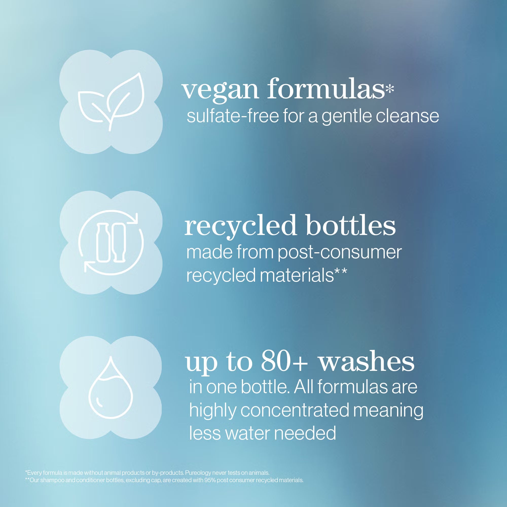 Pureology Strength Cure Shampoo