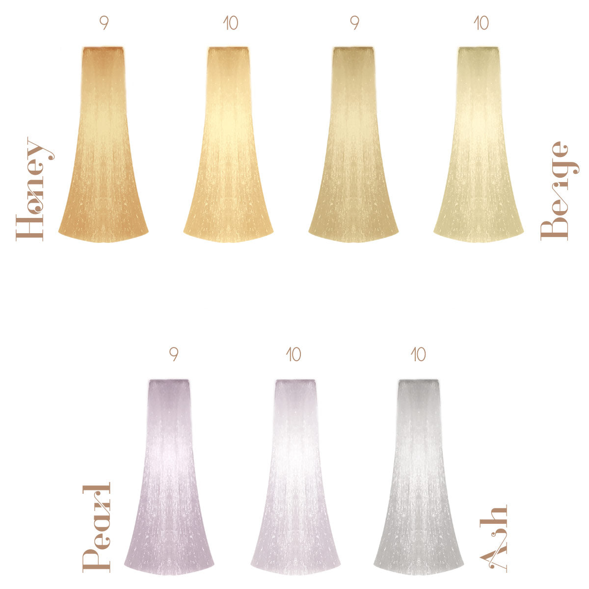Maxima Professional toner shade chart showing neutralisation results on level 9 and level 10 blonde hair. Comparison of Honey, Beige, Pearl and Ash toner shades, illustrating before and after colour outcomes for warm, neutral and cool blonde tones.