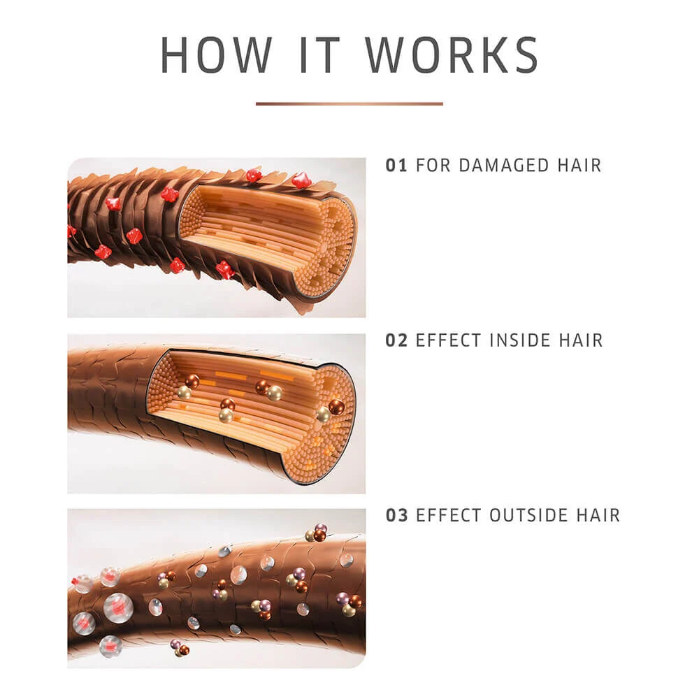 Wella Professionals Care Fusion Intense Repair Conditioner for Damaged Hair 1000ml