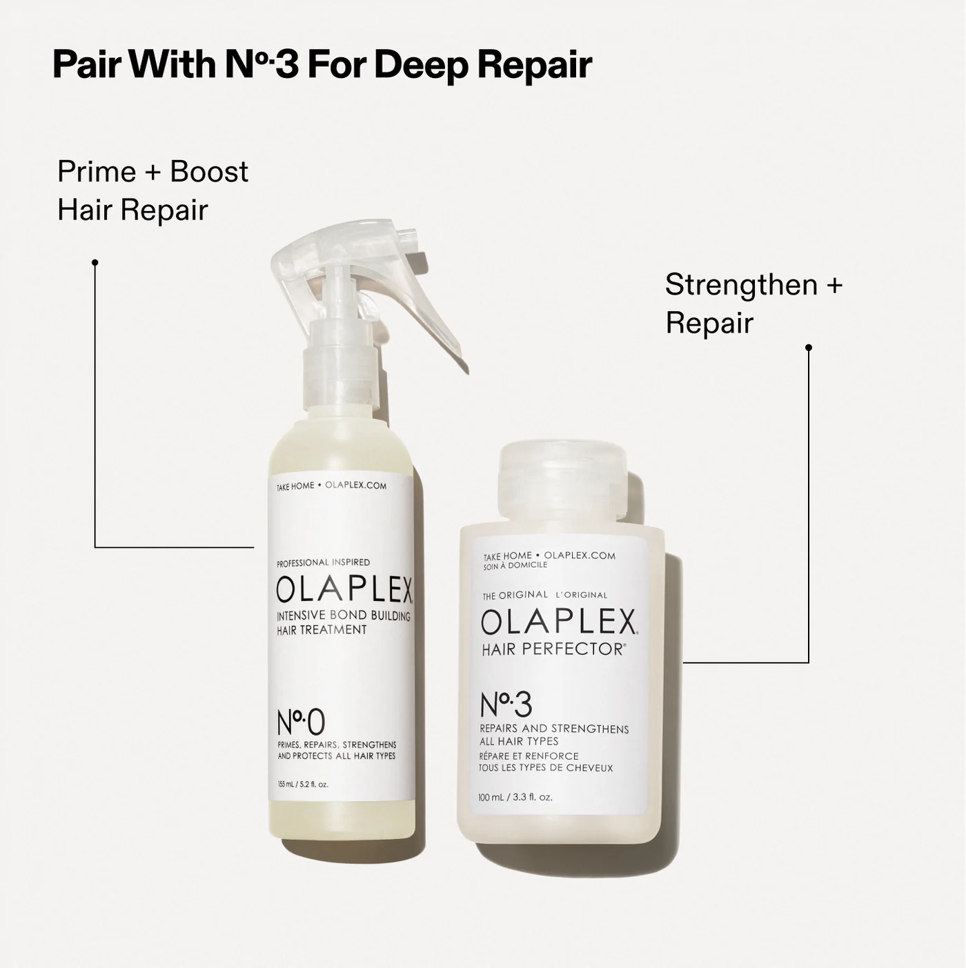 Olaplex Nº.0 Intensive Bond Building Treatment 155ml