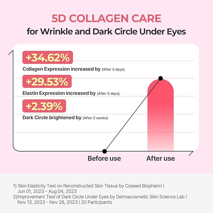 Torriden Cellmazing Firming Eye Cream 30ml