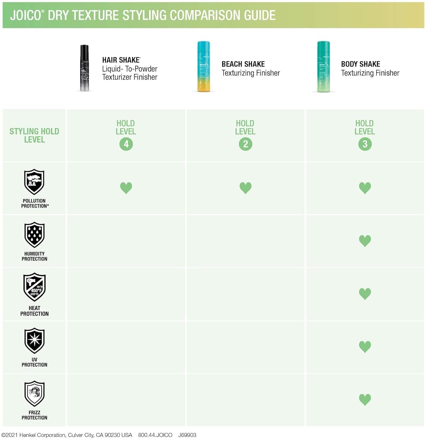 Joico Beach Shake Texturizing Finisher 250ml