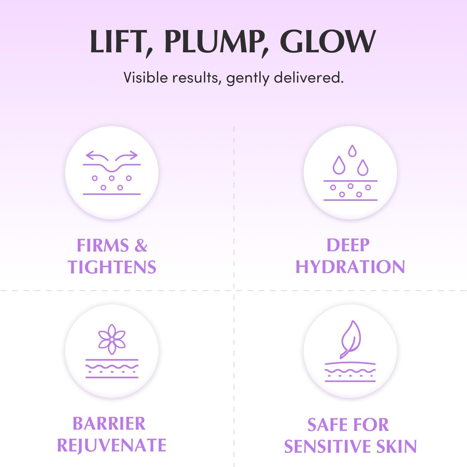 equalberry deep cera bakuchiol plumping capsule cream lift, plump and glow infographic