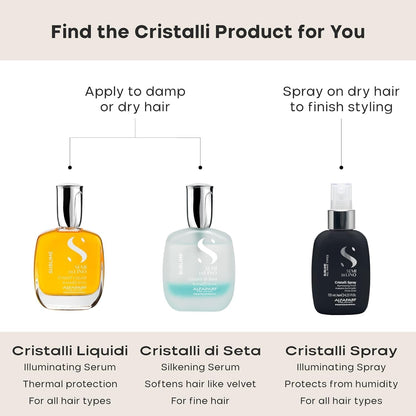 Alfaparf Milano Semi Di Lino Sublime Cristalli Liquidi The Original