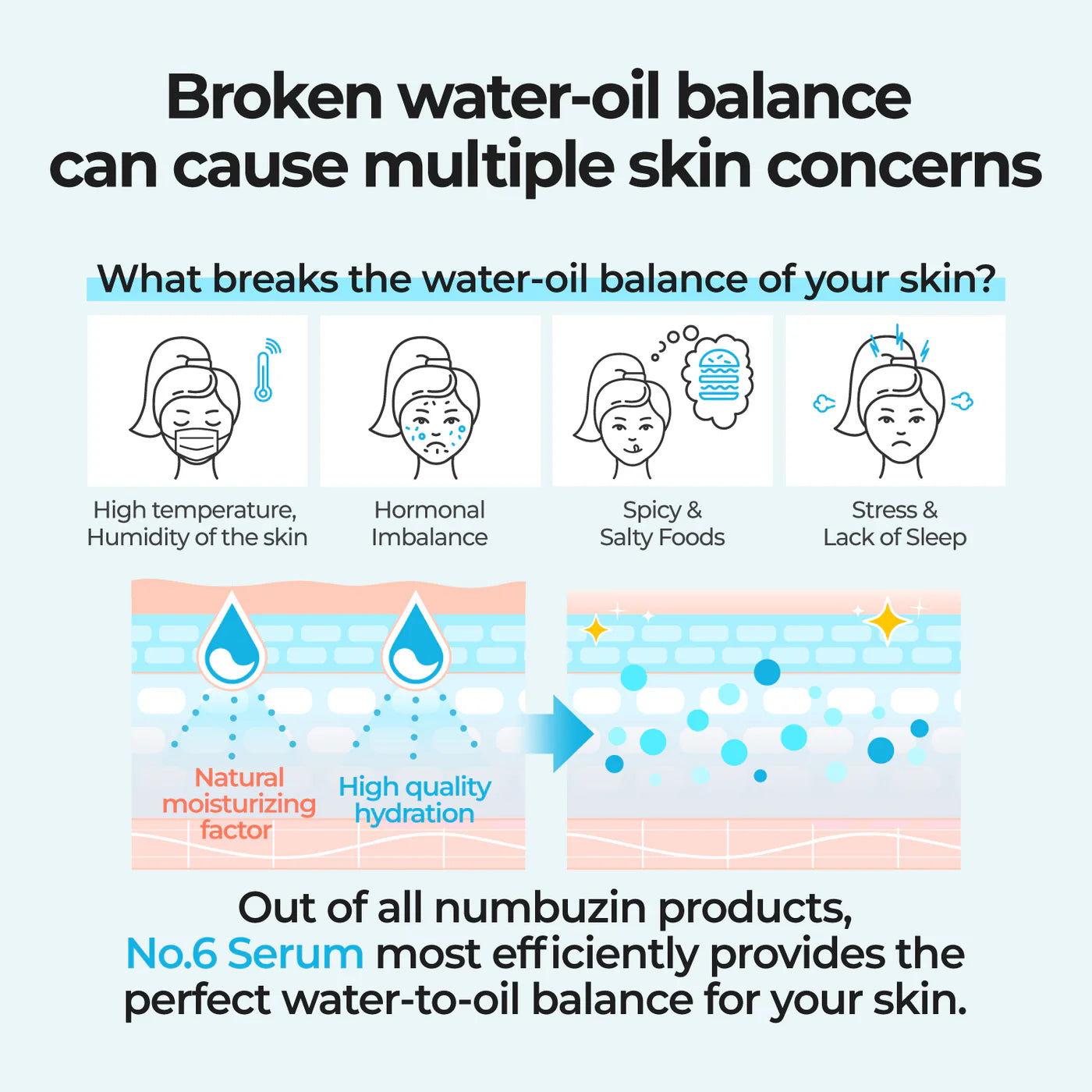 Numbuzin No. 6 Deep Sleep Mask Serum 50ml