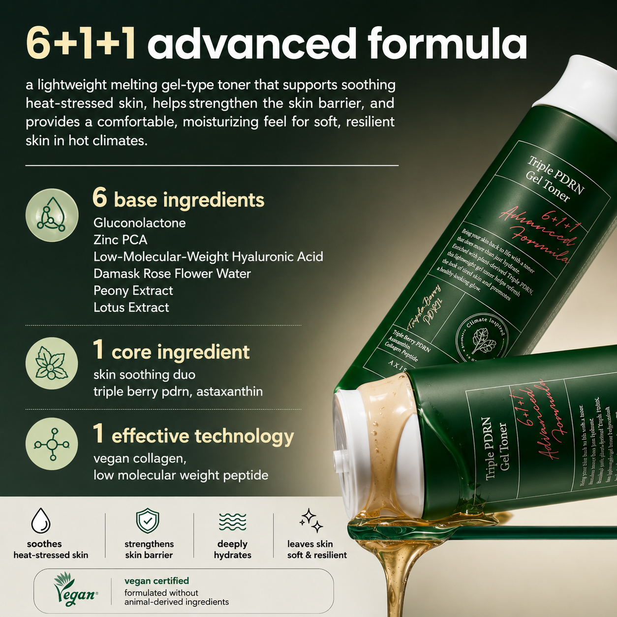 6+1+1 advanced formula infographic for the axis-y triple pdrn gel toner highlighting the lightweight gel toner formula, six base ingredients including gluconolactone, zinc pca, low molecular weight hyaluronic acid, damask rose flower water, peony extract, and lotus extract, plus the core ingredients triple berry pdrn and astaxanthin, and vegan collagen with low molecular weight peptide technology. features two toner bottles with gel texture, vegan certified badge, and key benefits