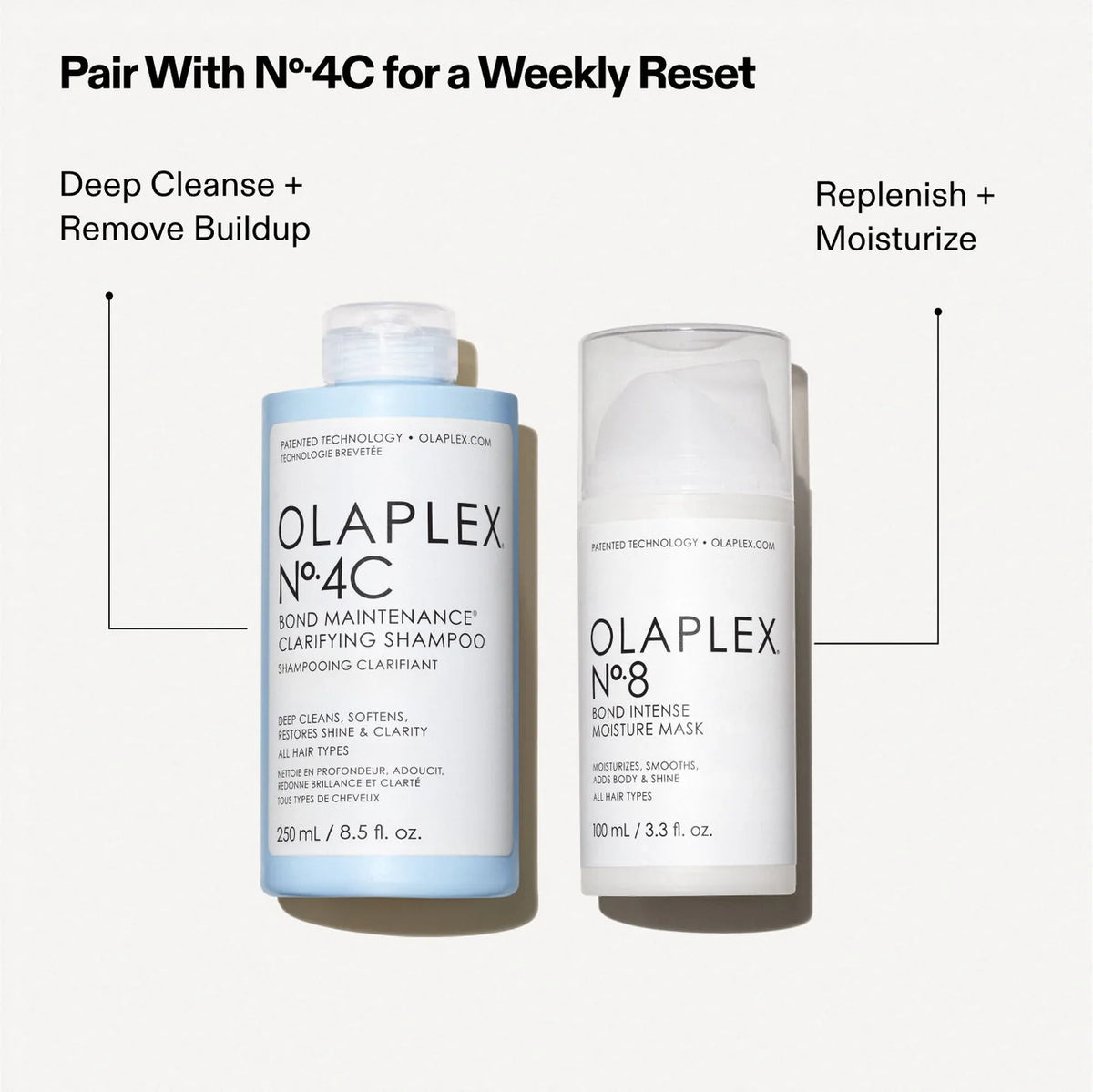 Olaplex 4-In-1 Bond Intense Moisture Mask