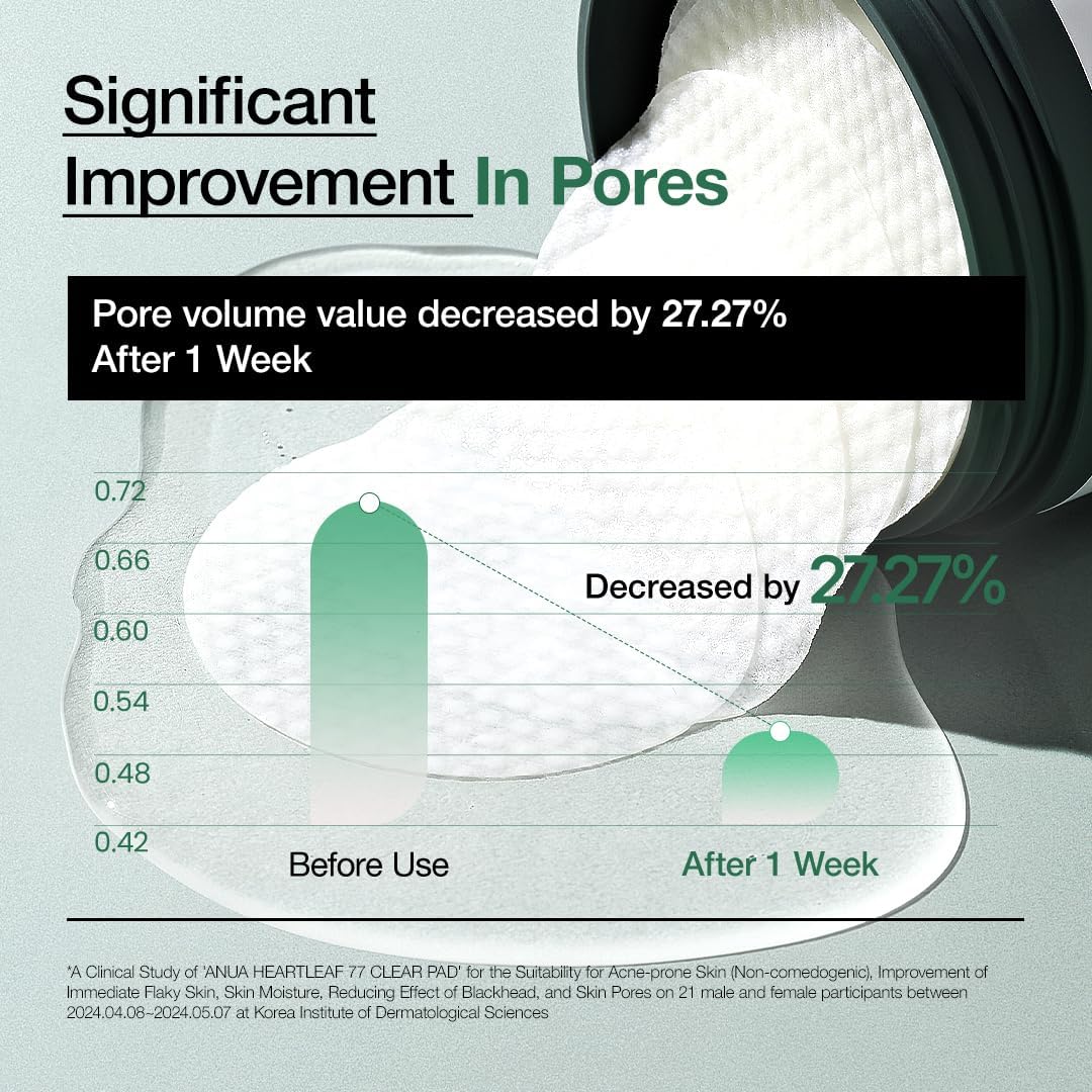 Anua Heartleaf 77% + PHA Clear Toner Pad