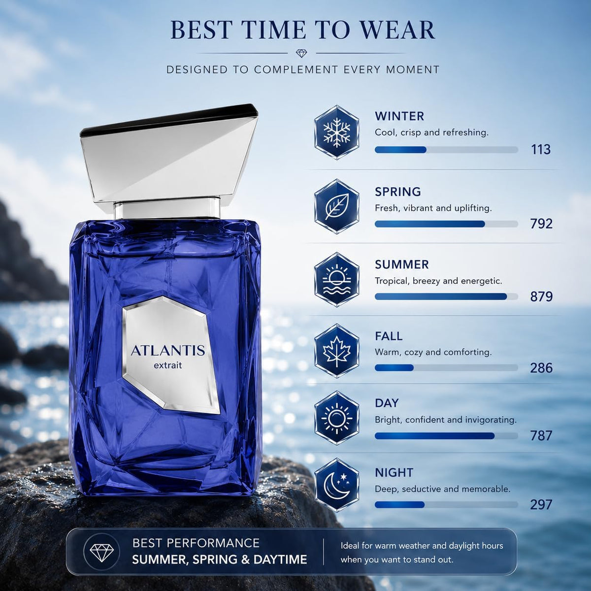 French Avenue Atlantis Extrait De Parfum 100ml