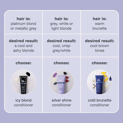 milk_shake Icy Blond Conditioner