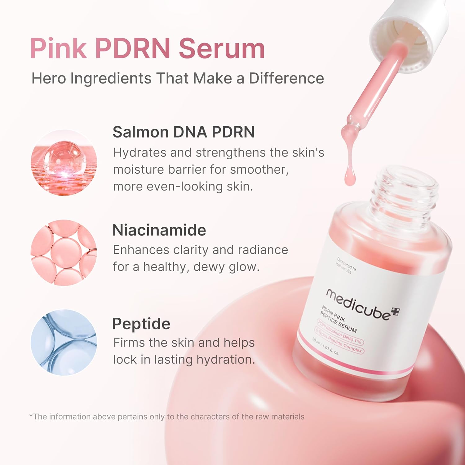Medicube PDRN Pink Peptide Serum 30ml key ingredients infographic