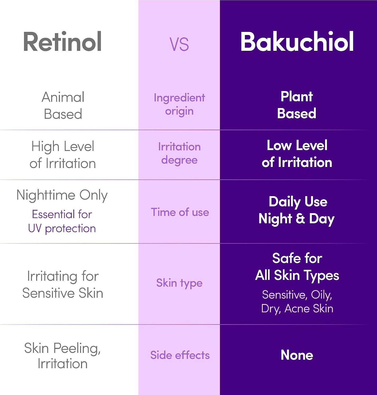equal berry deep cera bakuchiol plumping serum retinol vs bakuchiol comparison chart