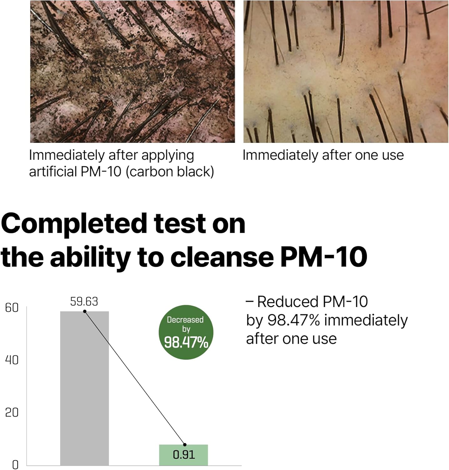 Some By Mi Cica Peptide Anti Hair Loss Derma Scalp Shampoo 285ml