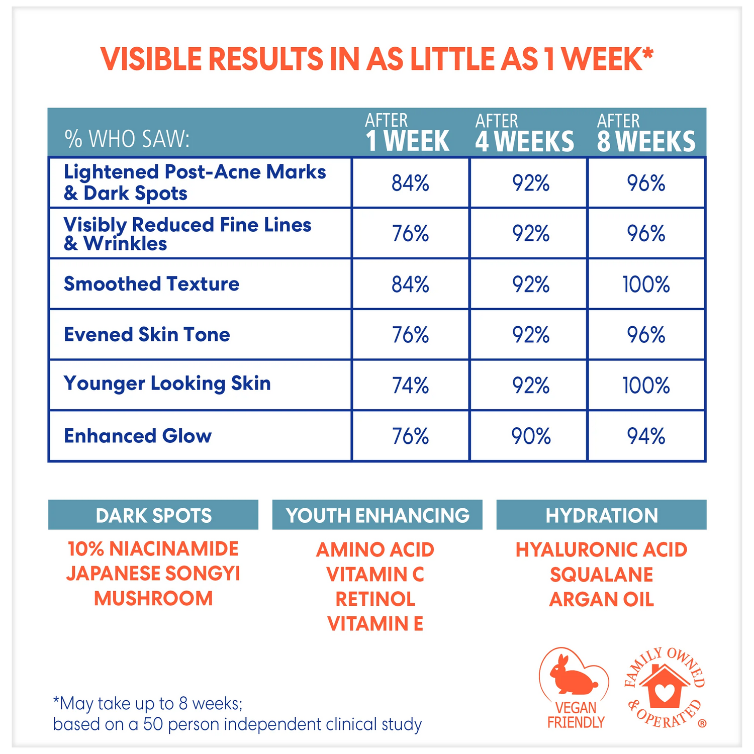 Palmers Anti-Dark Spot Extra Strength Tone Correcting Cream 75g