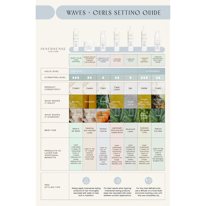 Innersense hair care product setting guide with various products and information.