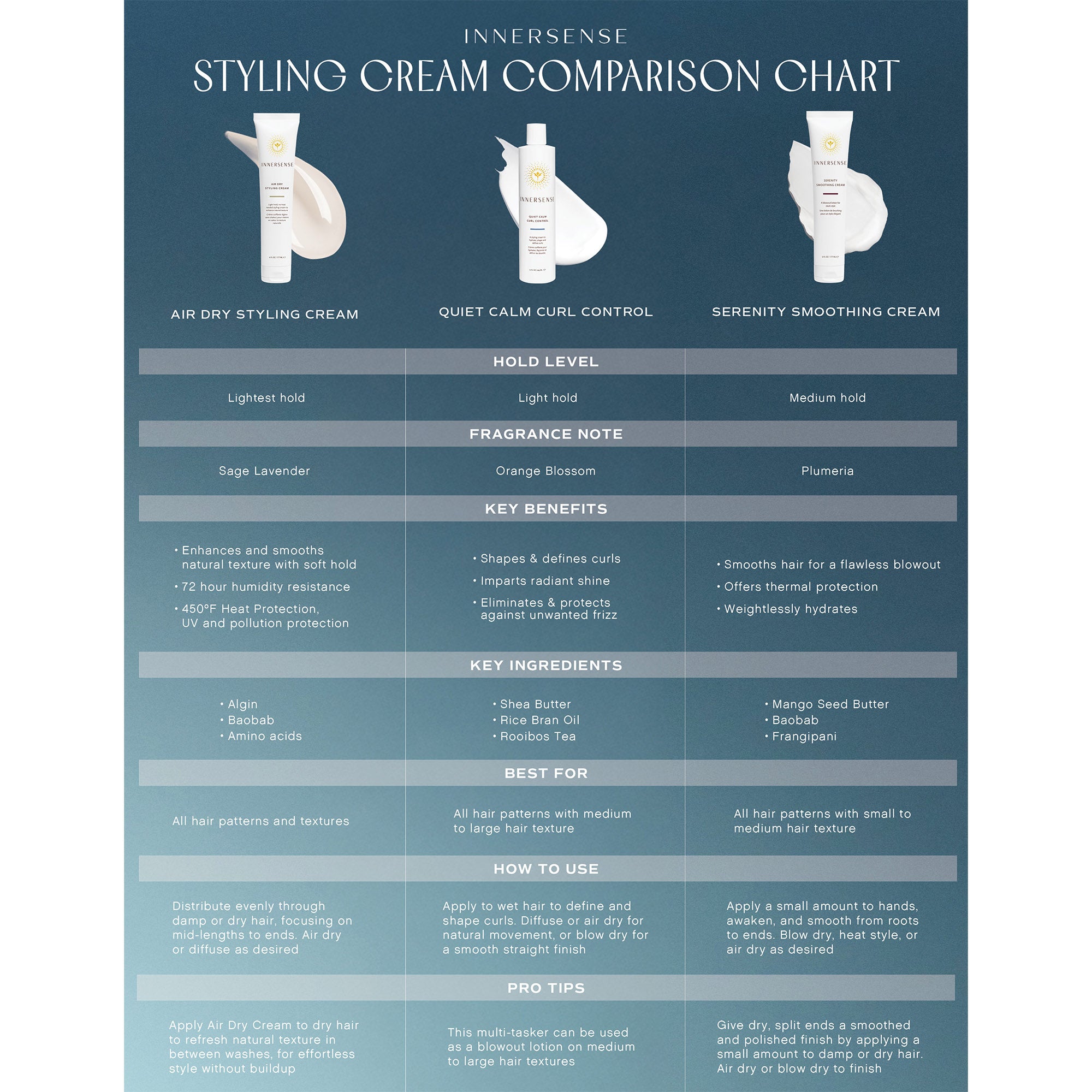 Innersense Air Dry Styling Cream