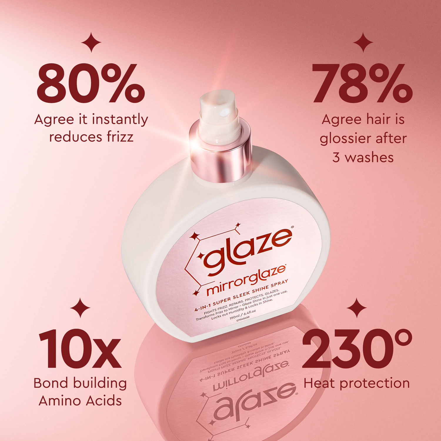 Glaze Mirror Glaze Super Sleek Shine Spray 190ml