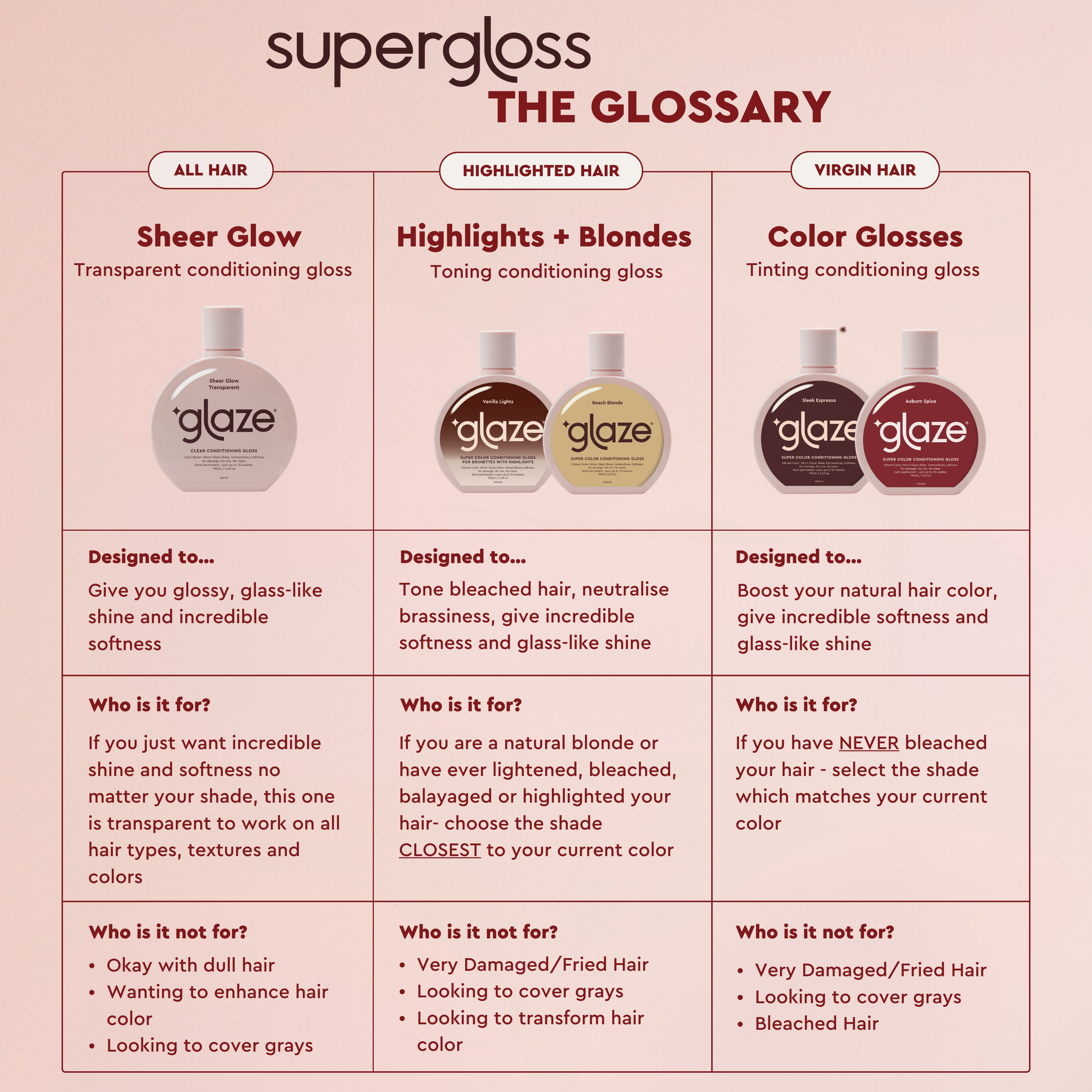 Glaze Supergloss Lustrous Ebony - For Ravens/Black Hair 190ml