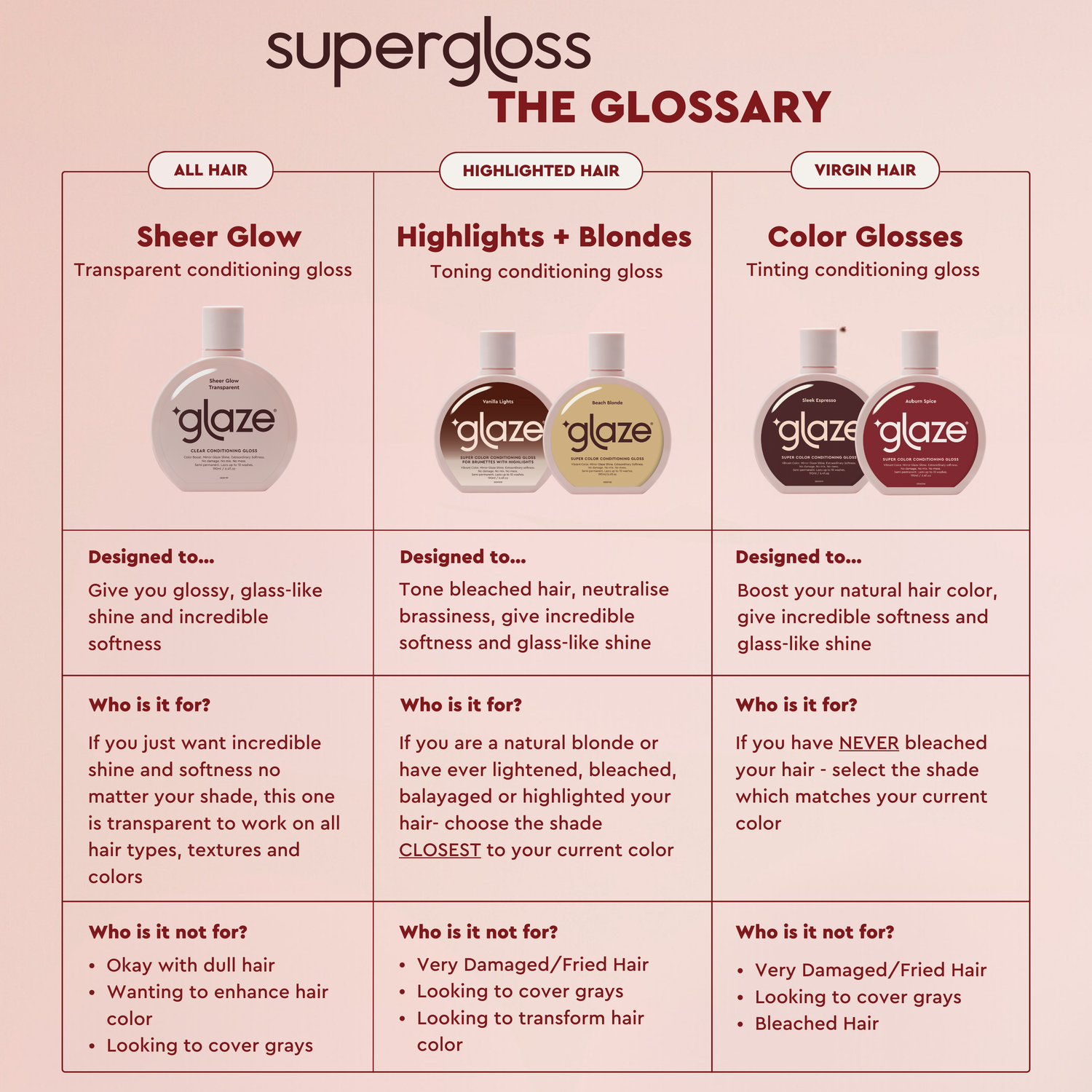 Glaze Supergloss Luminous Liquorice - For Ravens/Black Hair 190ml