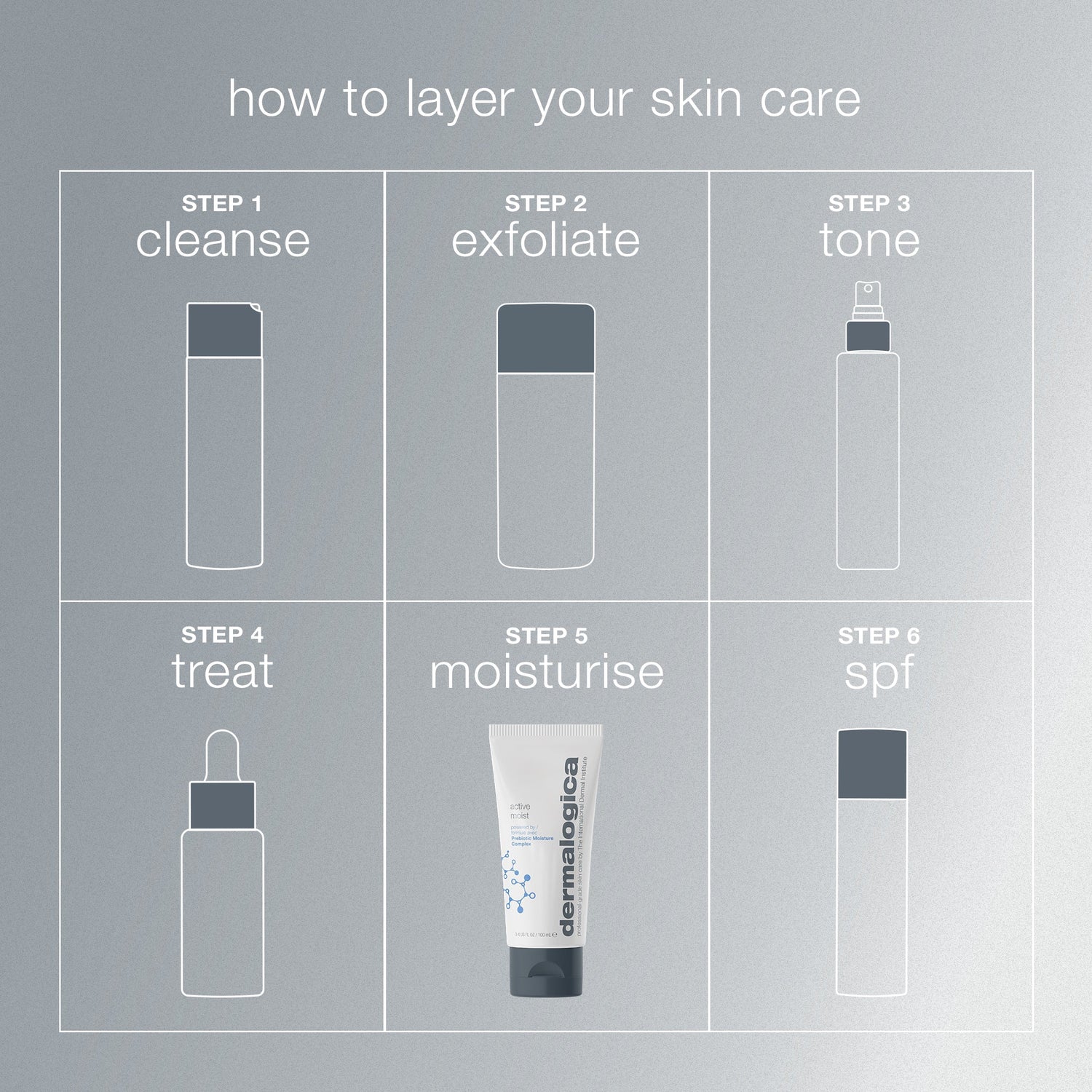 Dermalogica Active Moist Oil-Free Prebiotic Moisturizer