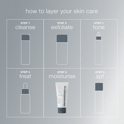 Dermalogica Active Moist Oil-Free Prebiotic Moisturizer