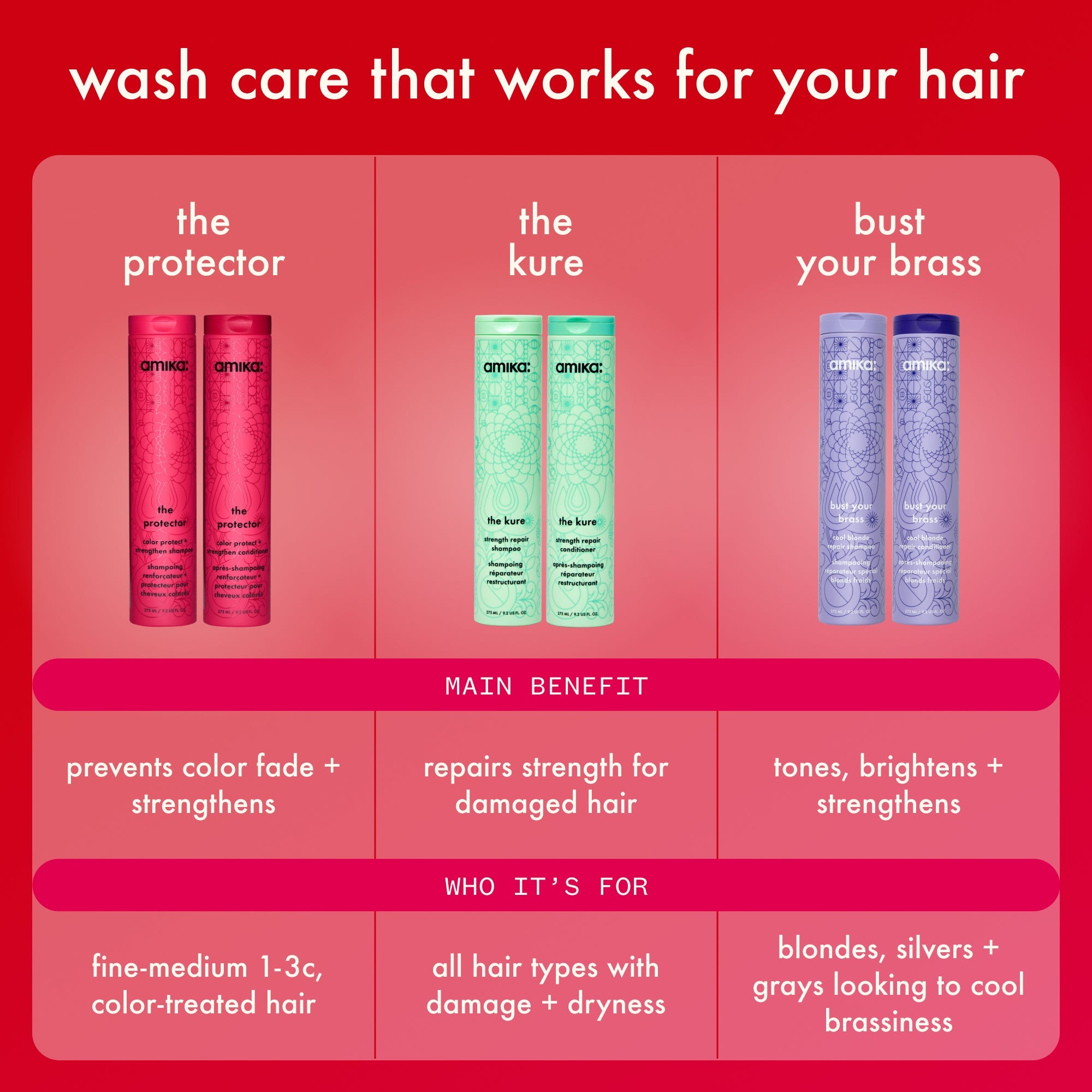 Amika The Protector Color Protect + Strengthen Shampoo 275ml