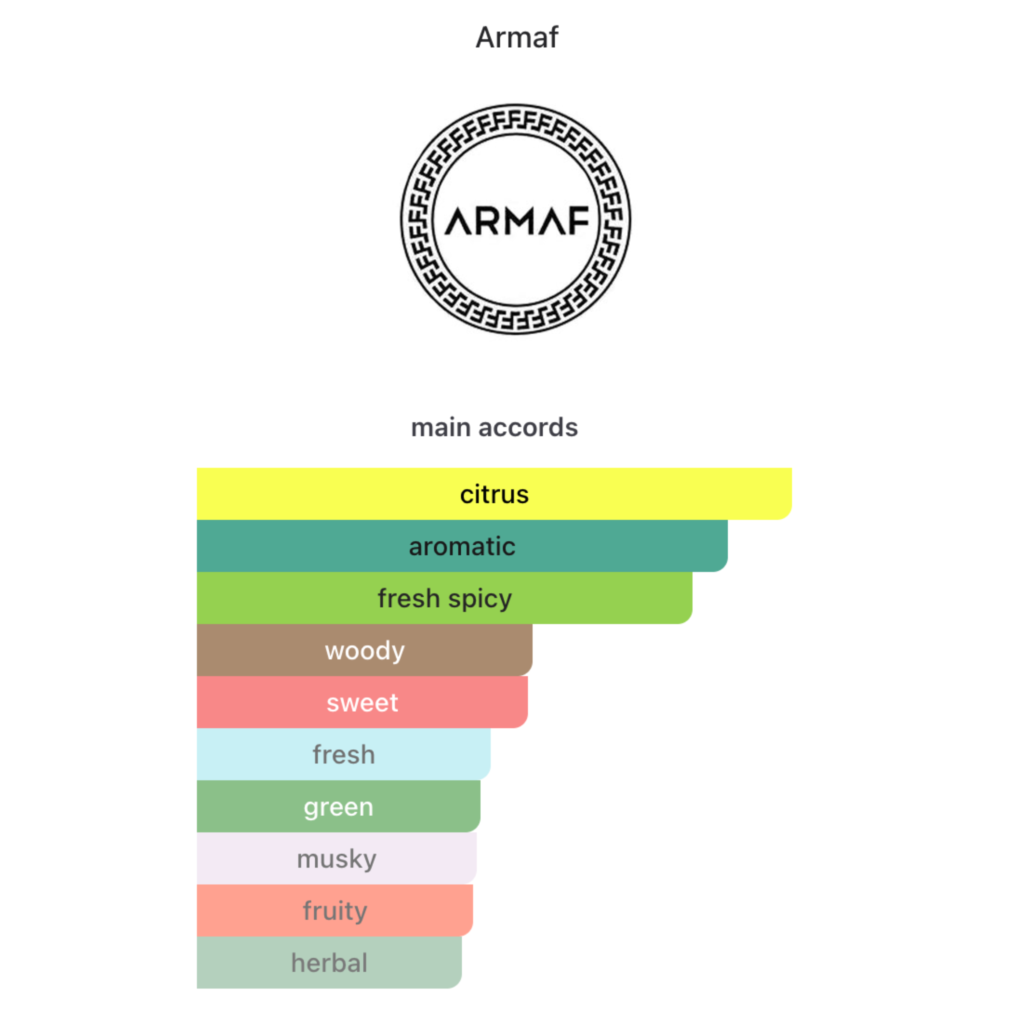 Armaf Odyssey Mega Eau De Parfum 100ml