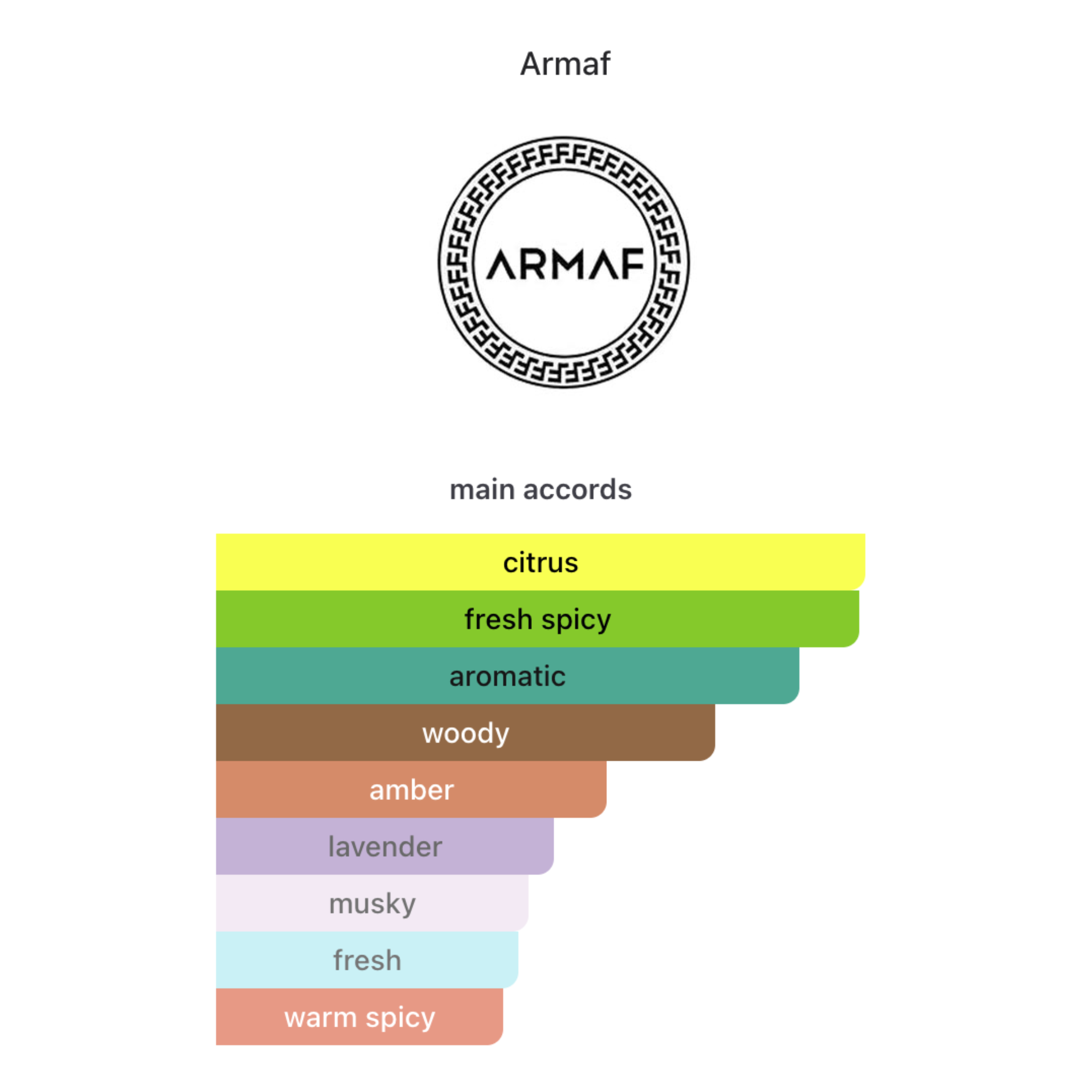 Armaf Odyssey Tyrant Eau De Parfum 100ml