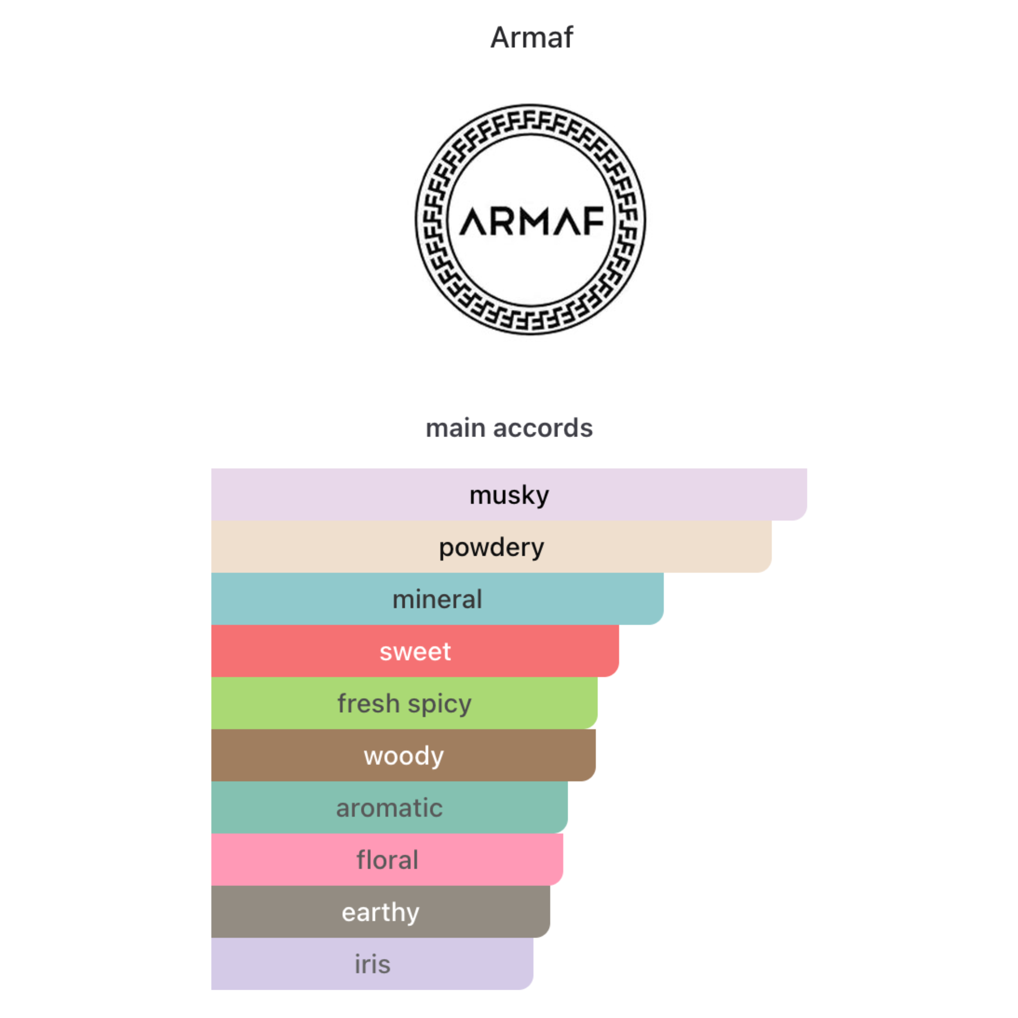 Armaf Old Money Eau De Parfum 100ml