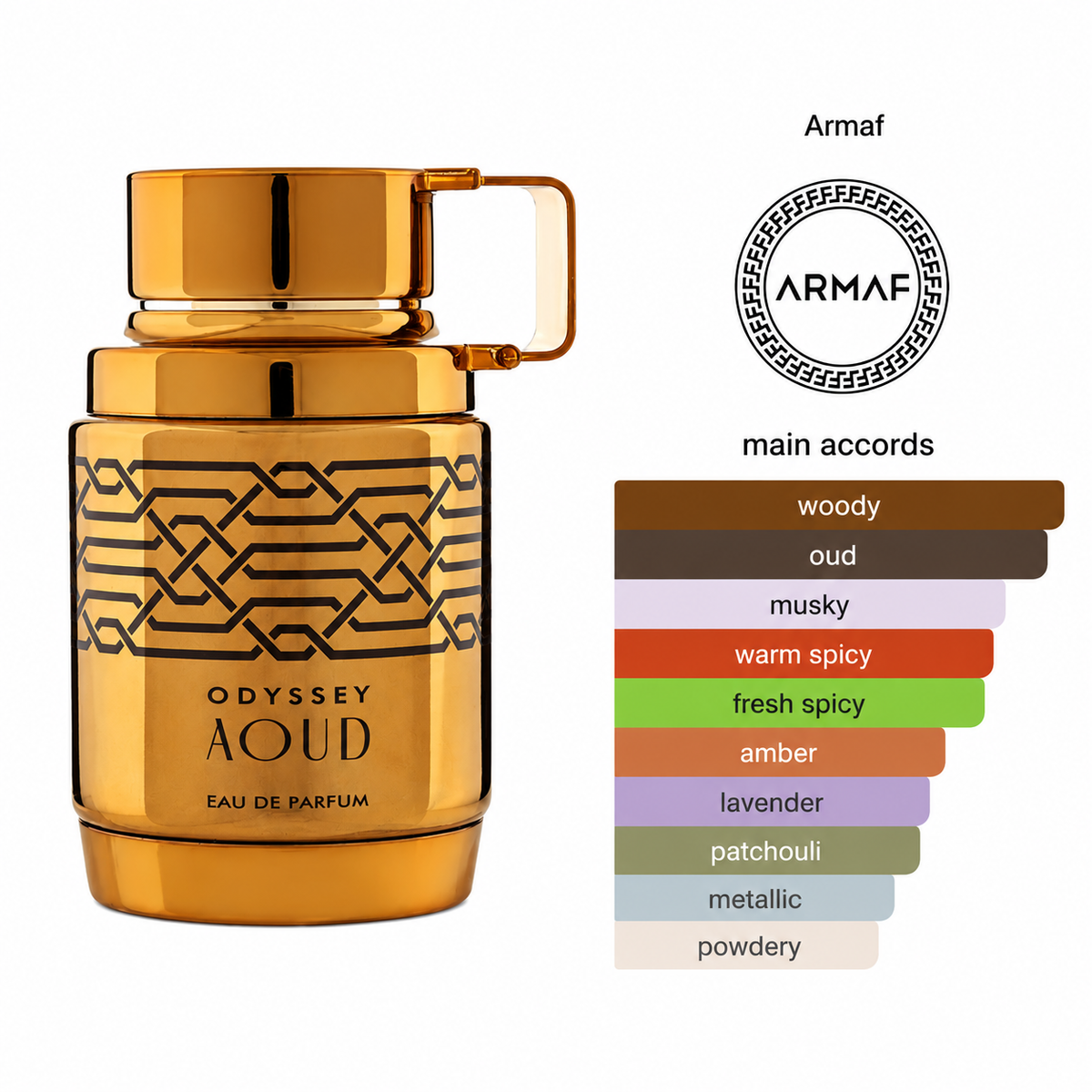 Armaf Odyssey Aoud Eau De Parfum 100ml bottle and tier list of main Accords on a white background