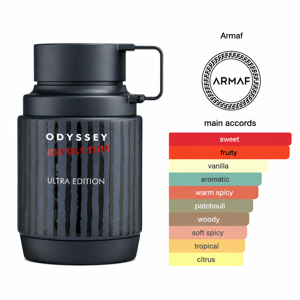 Armaf Odyssey Revolution Eau De Parfum 100ml bottle and tier list of main accords on a white background