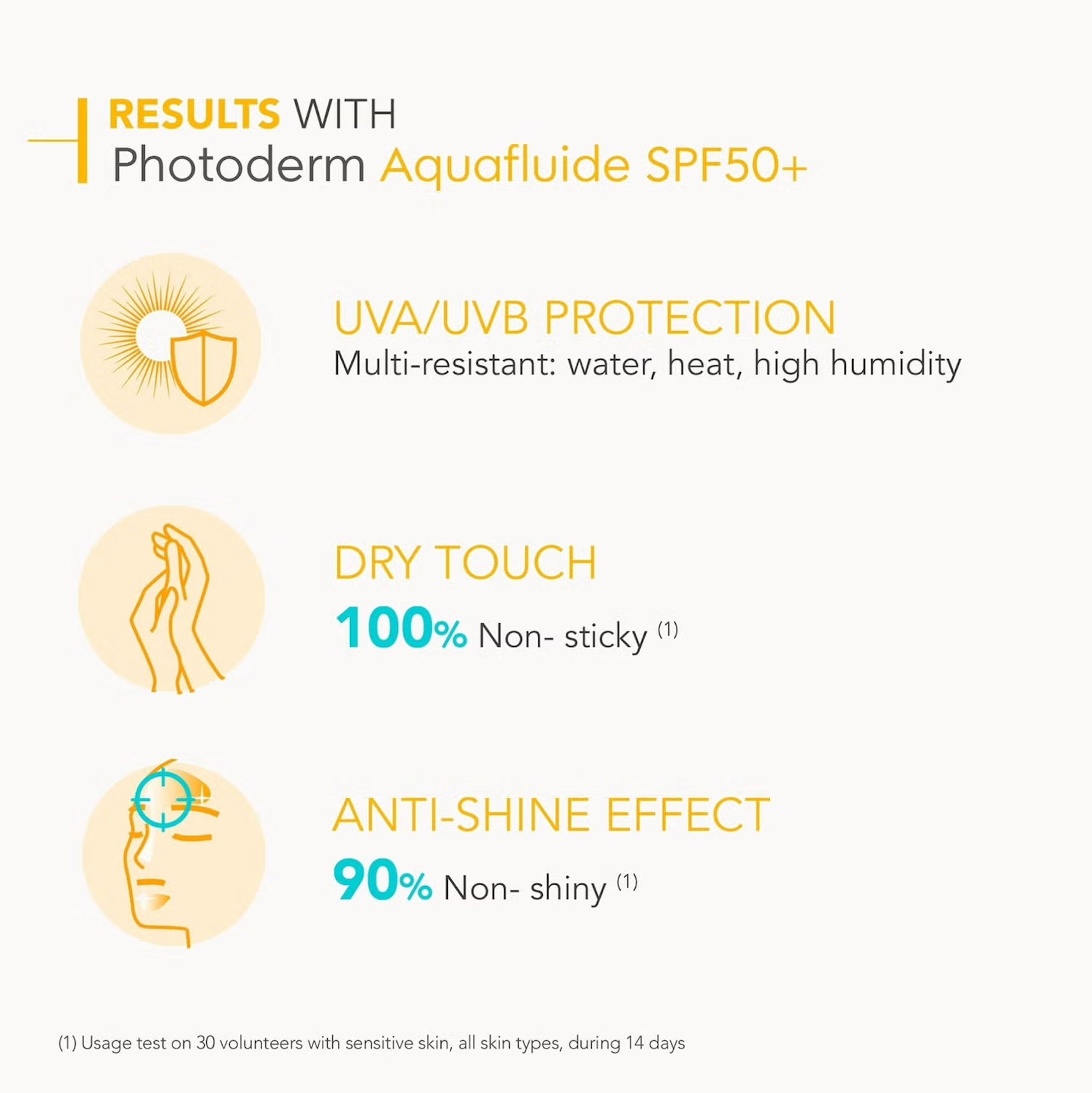 Bioderma Photoderm Aquafluide SPF50+ Sunscreen For Sensitive Skin 40ml results and affects