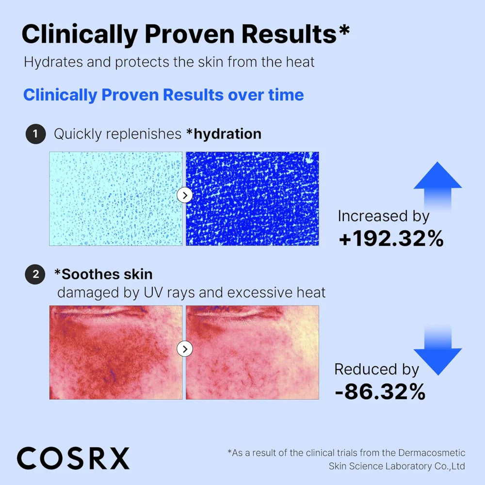 COSRX ultra light invisible sunscreen spf50 pa++++ 50ml clinical testing results increased hydrating and soothed skin 